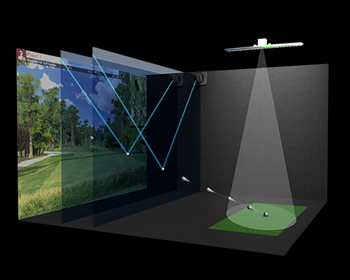 Full Swing sim, med Ion3 kamera og E6 software